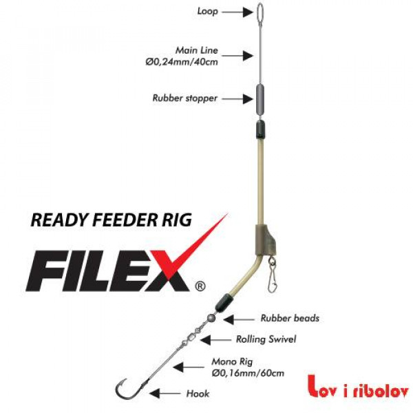 Sistem Fil 75-7675 Ready Feeder System M